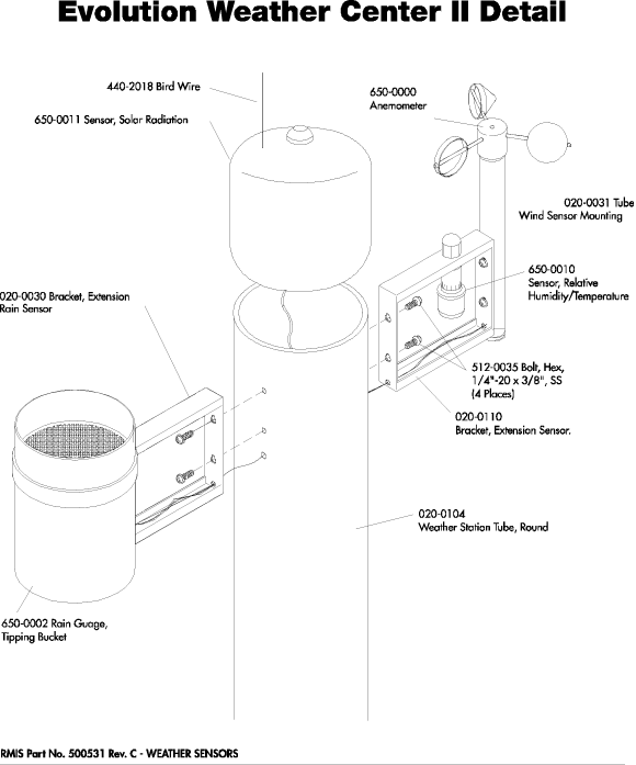 500531C