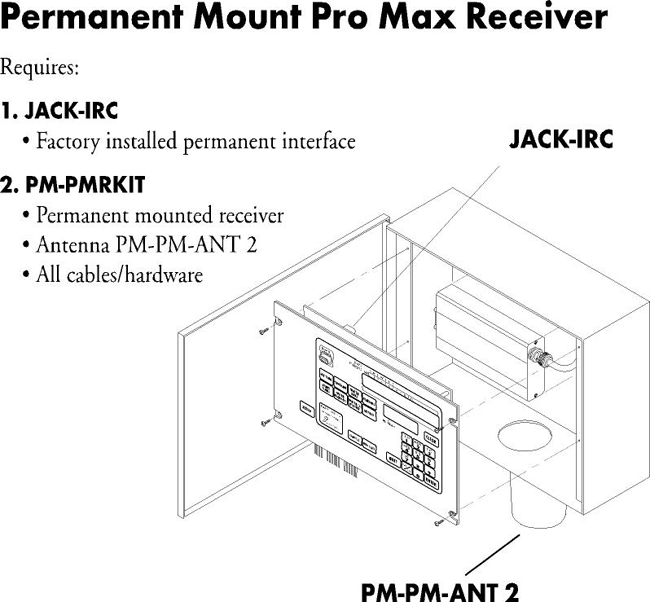 sentar/PromaxRecieverSentarII