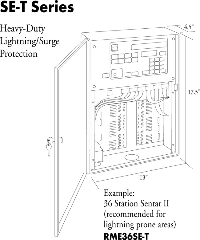 sentar/SETSeries-1